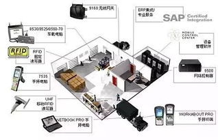 第三方物流有效倉儲管理 供應鏈管理的核心支柱與優化路徑