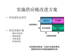 優(yōu)化供應(yīng)鏈運(yùn)營 深入解析SCOR模型與供應(yīng)鏈管理服務(wù)
