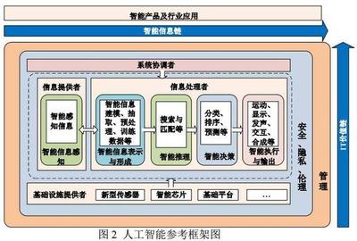 中國(guó)《人工智能標(biāo)準(zhǔn)化白皮書2018》發(fā)布完整版，聚焦人工智能通用應(yīng)用系統(tǒng)的標(biāo)準(zhǔn)化路徑