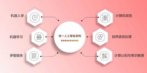 北京大學(xué)通用人工智能實(shí)驗(yàn)班 邁向AI研究前沿與通用應(yīng)用系統(tǒng)新紀(jì)元